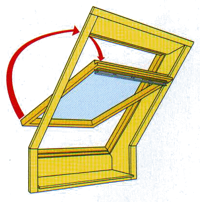 Funktion VELUX GGL (Schwingfenster Holz)